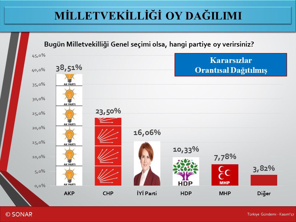 Akşener'i 3. gösteren anket sonuçları açıklandı