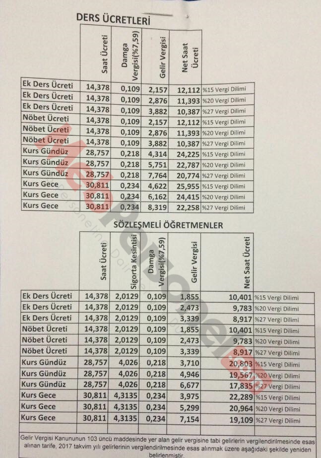Öğretmenlerin Net Ek Ders ve Nöbet Ücretleri