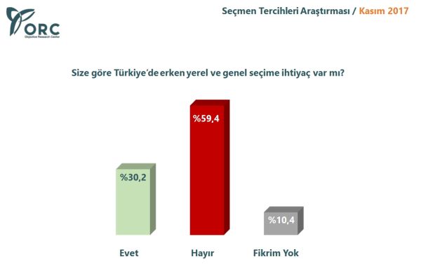 Son Seçim Anketinde Partilerin Oyları Ne Durumda?