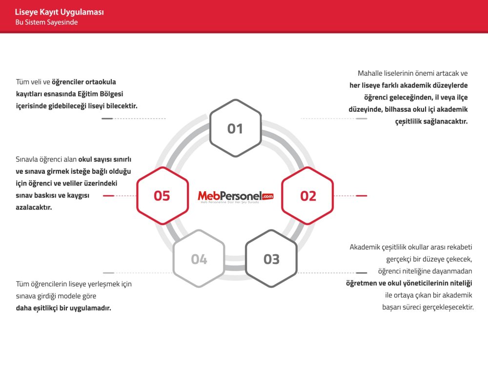 MEB'den Liseye Kayıt Uygulama Kılavuzu