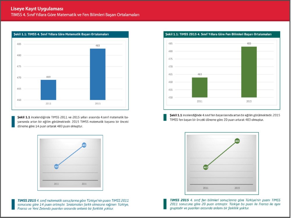 MEB'den Liseye Kayıt Uygulama Kılavuzu