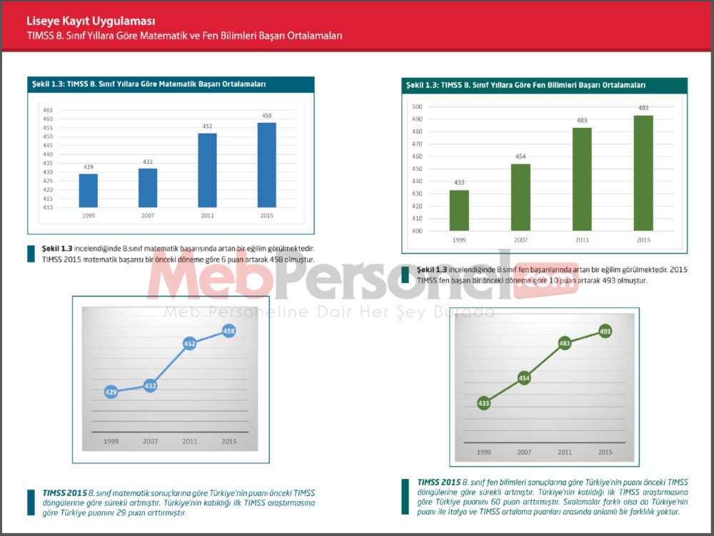 MEB'den Liseye Kayıt Uygulama Kılavuzu