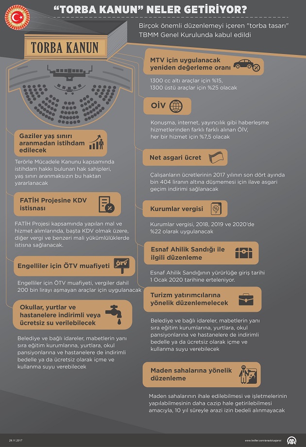 'Torba Kanun' neler getiriyor?