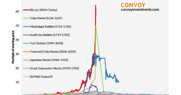 Mehmet Şimşek: Bitcoin'den uzak durulmalı