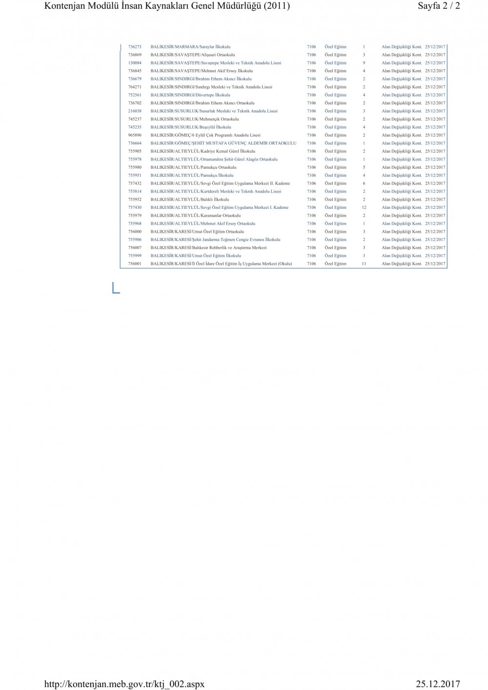 Balıkesir Alan Değişikliği Kontenjanları