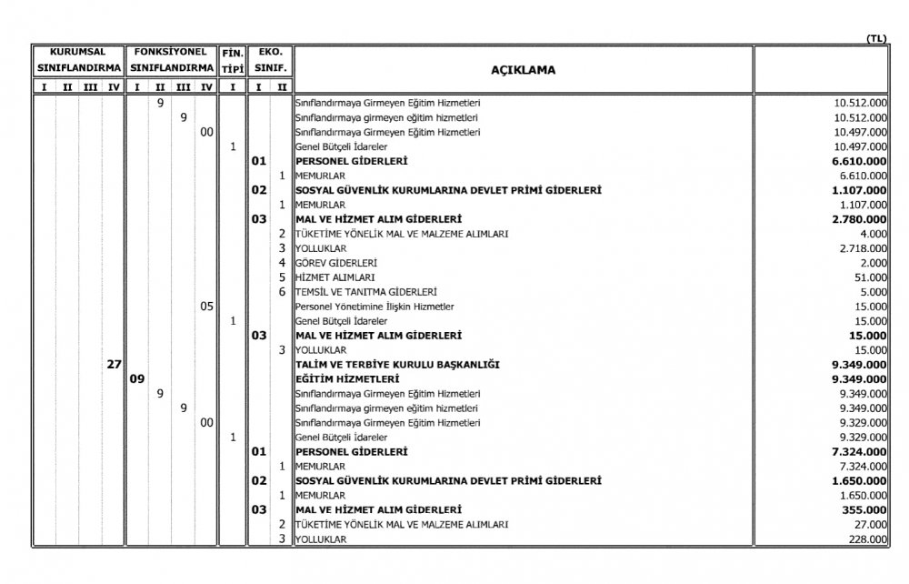 Milli Eğitim Bakanlığının 2018 Bütçesi Açıklandı