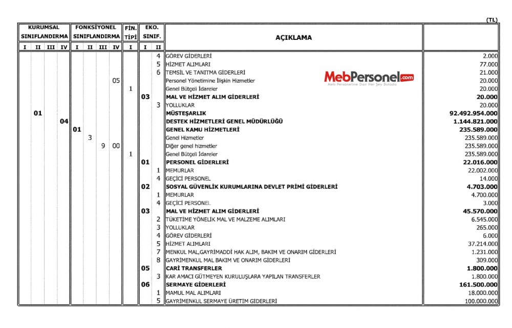 Milli Eğitim Bakanlığının 2018 Bütçesi Açıklandı