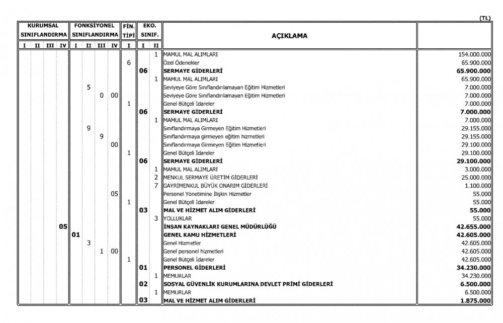 Milli Eğitim Bakanlığının 2018 Bütçesi Açıklandı