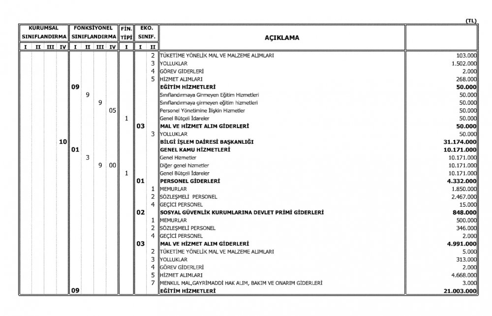 Milli Eğitim Bakanlığının 2018 Bütçesi Açıklandı