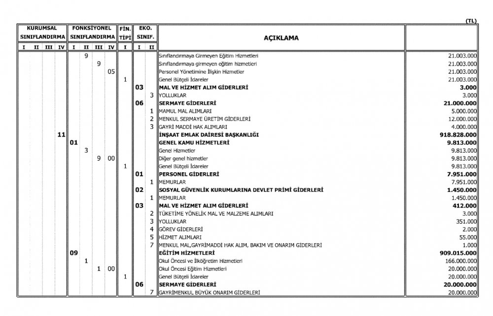 Milli Eğitim Bakanlığının 2018 Bütçesi Açıklandı