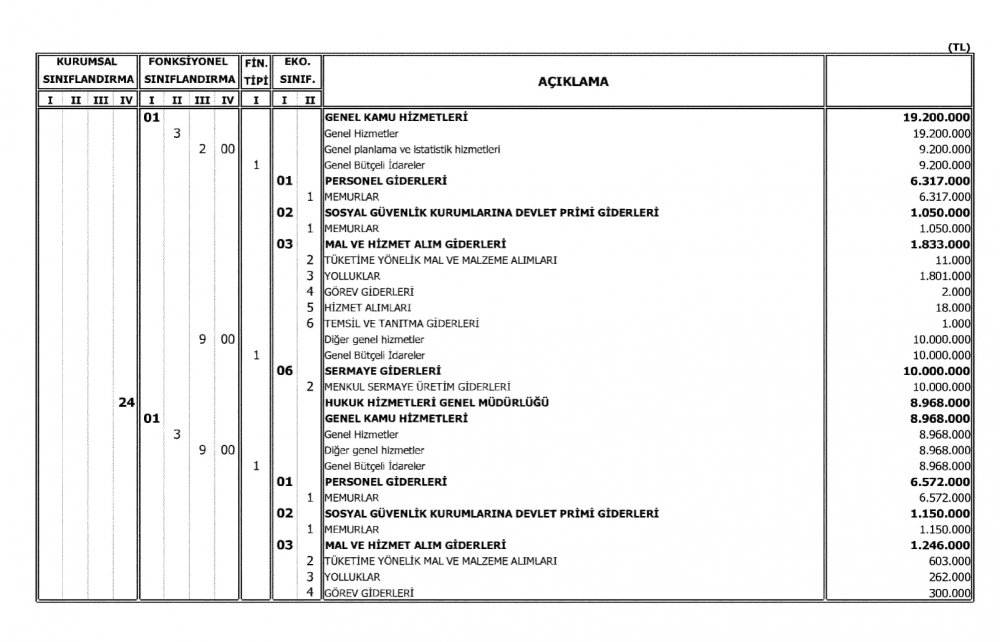 Milli Eğitim Bakanlığının 2018 Bütçesi Açıklandı