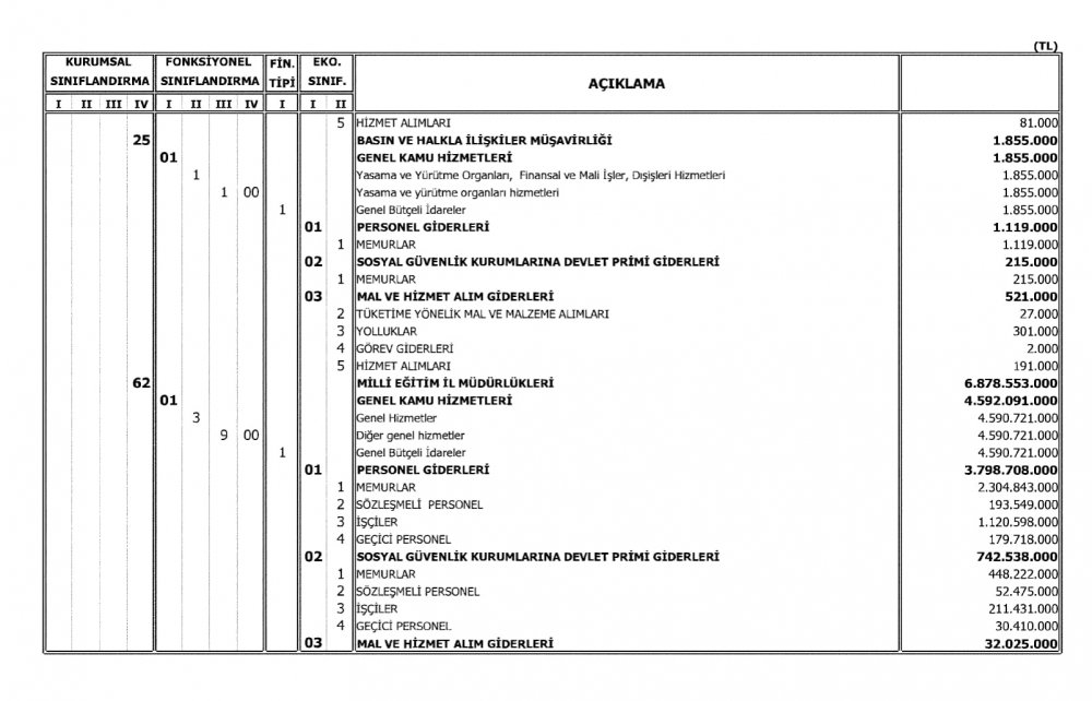 Milli Eğitim Bakanlığının 2018 Bütçesi Açıklandı