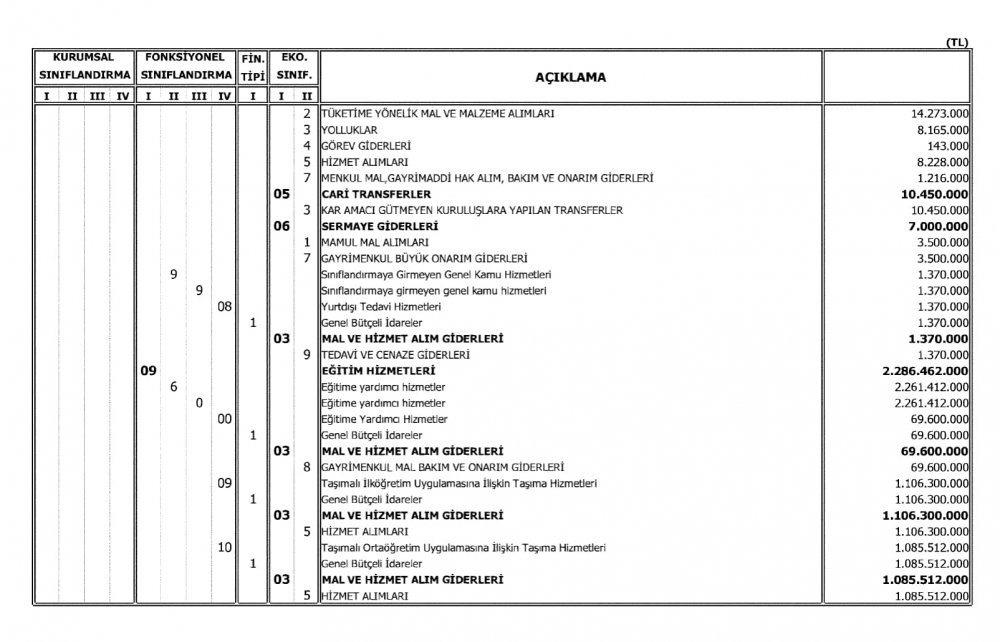 Milli Eğitim Bakanlığının 2018 Bütçesi Açıklandı
