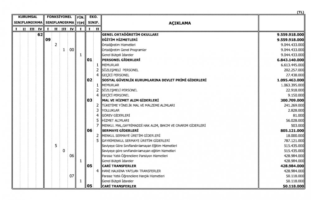 Milli Eğitim Bakanlığının 2018 Bütçesi Açıklandı