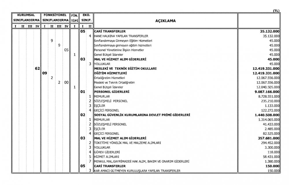 Milli Eğitim Bakanlığının 2018 Bütçesi Açıklandı