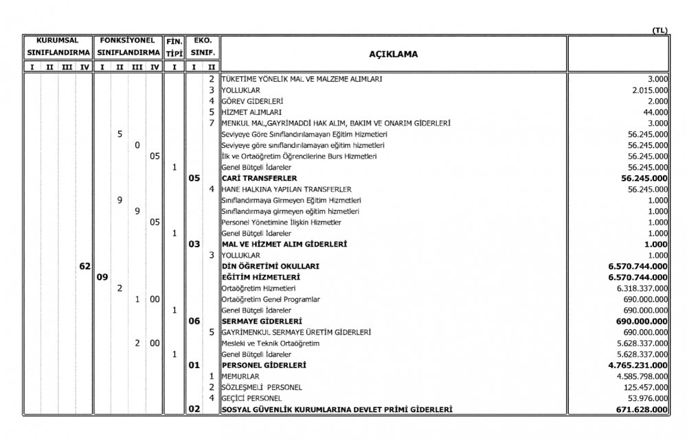 Milli Eğitim Bakanlığının 2018 Bütçesi Açıklandı