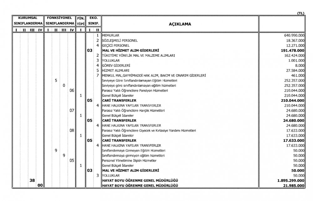 Milli Eğitim Bakanlığının 2018 Bütçesi Açıklandı