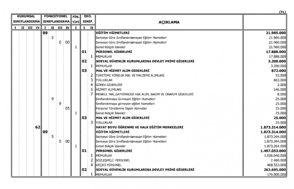 Milli Eğitim Bakanlığının 2018 Bütçesi Açıklandı