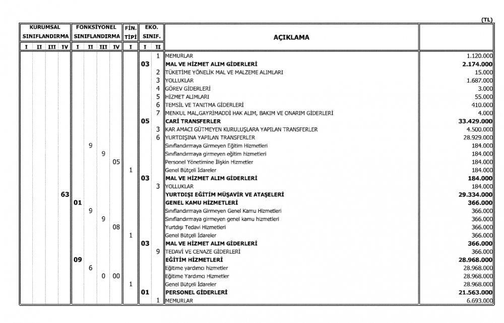 Milli Eğitim Bakanlığının 2018 Bütçesi Açıklandı
