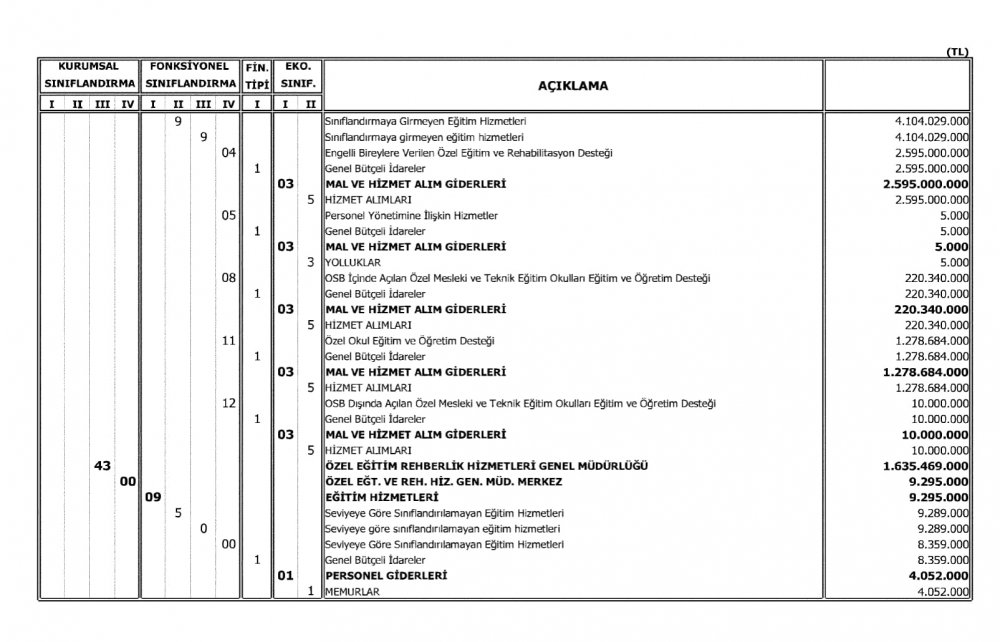 Milli Eğitim Bakanlığının 2018 Bütçesi Açıklandı