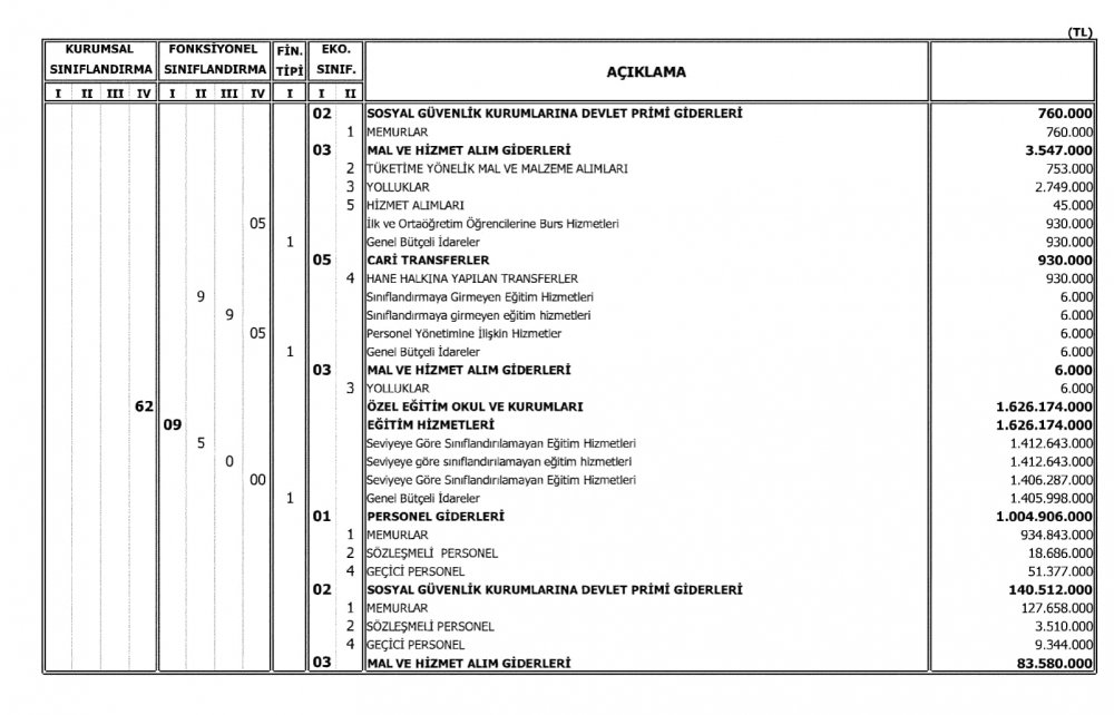 Milli Eğitim Bakanlığının 2018 Bütçesi Açıklandı