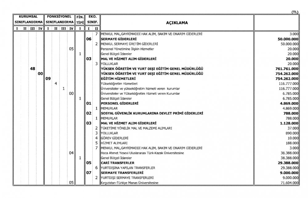 Milli Eğitim Bakanlığının 2018 Bütçesi Açıklandı