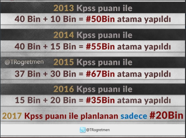 40 Bin Öğretmen Ataması Yapılacak Mı? Tüm detaylar...