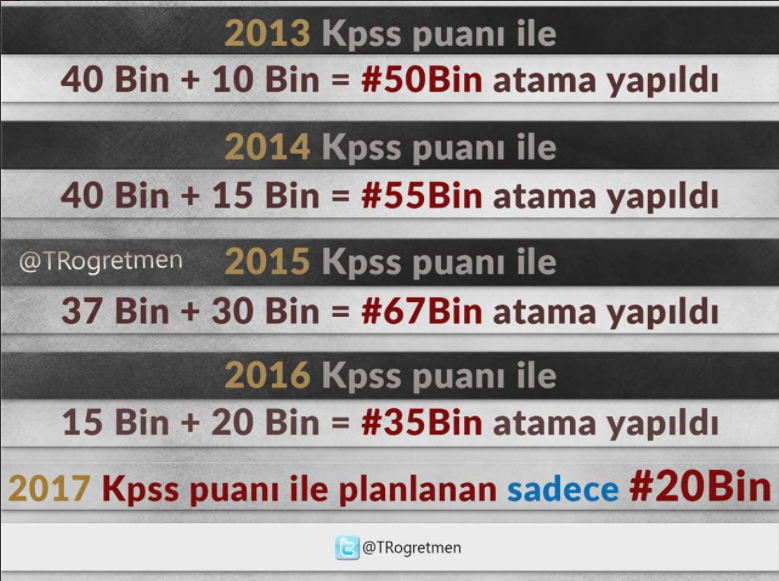 "Ahenkli" 40 Bin Öğretmen Ataması Talebi Gündeme Oturdu