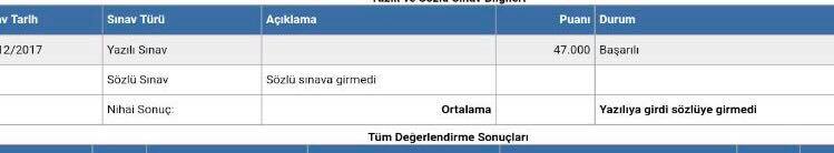 MEB Aday Öğretmenlerin Sınav Sonuçlarında Hata mı Yaptı?