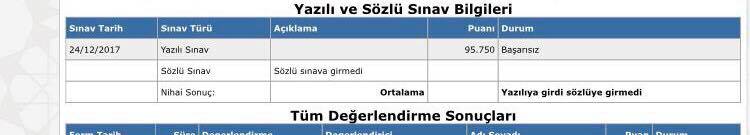MEB Aday Öğretmenlerin Sınav Sonuçlarında Hata mı Yaptı?