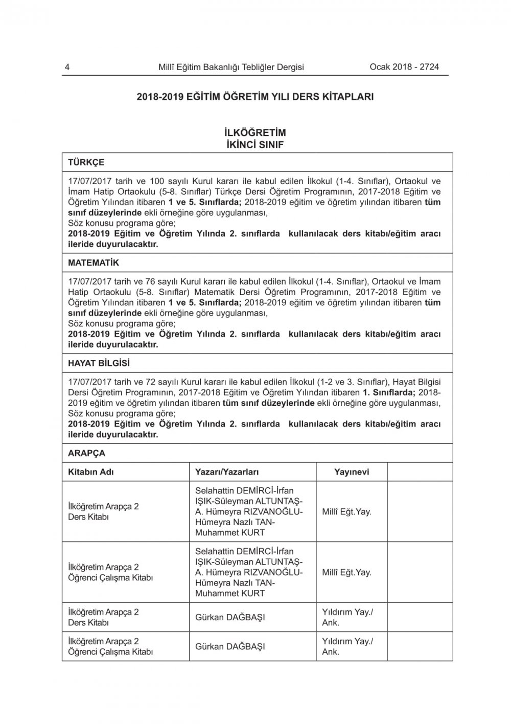 2018-2019 Eğitim-Öğretim Yılında Okutulacak Ders Kitapları Belli Oldu