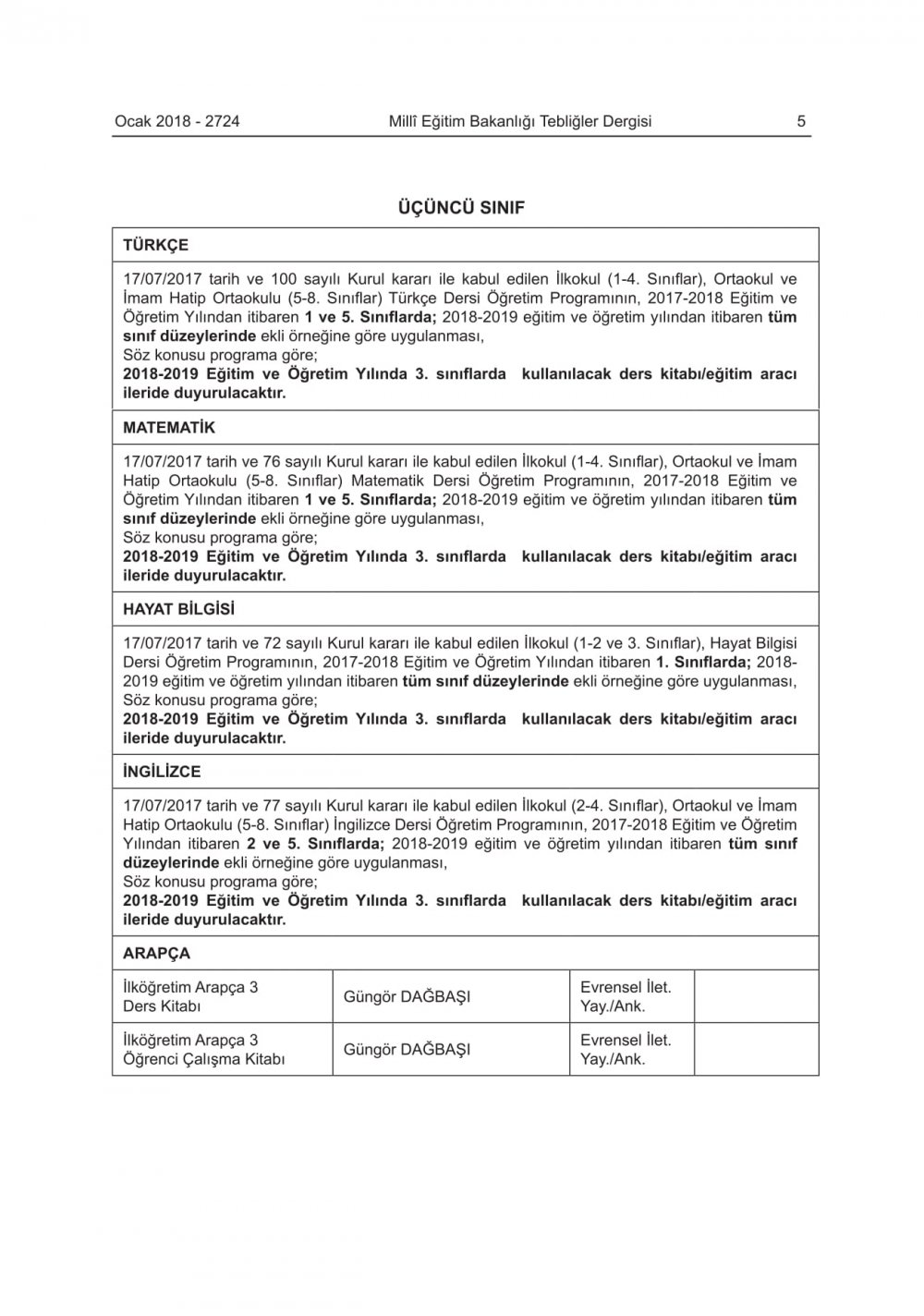 2018-2019 Eğitim-Öğretim Yılında Okutulacak Ders Kitapları Belli Oldu