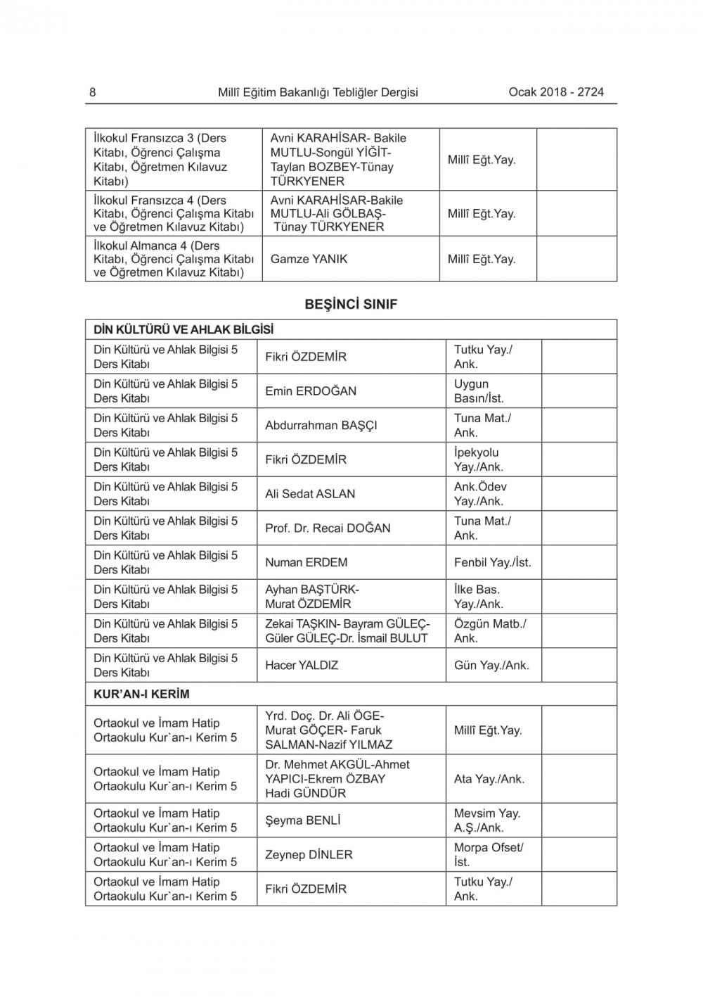 2018-2019 Eğitim-Öğretim Yılında Okutulacak Ders Kitapları Belli Oldu