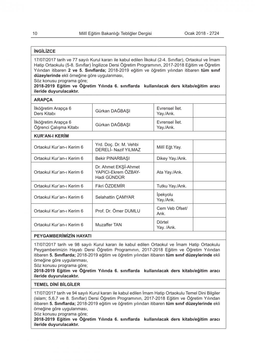 2018-2019 Eğitim-Öğretim Yılında Okutulacak Ders Kitapları Belli Oldu