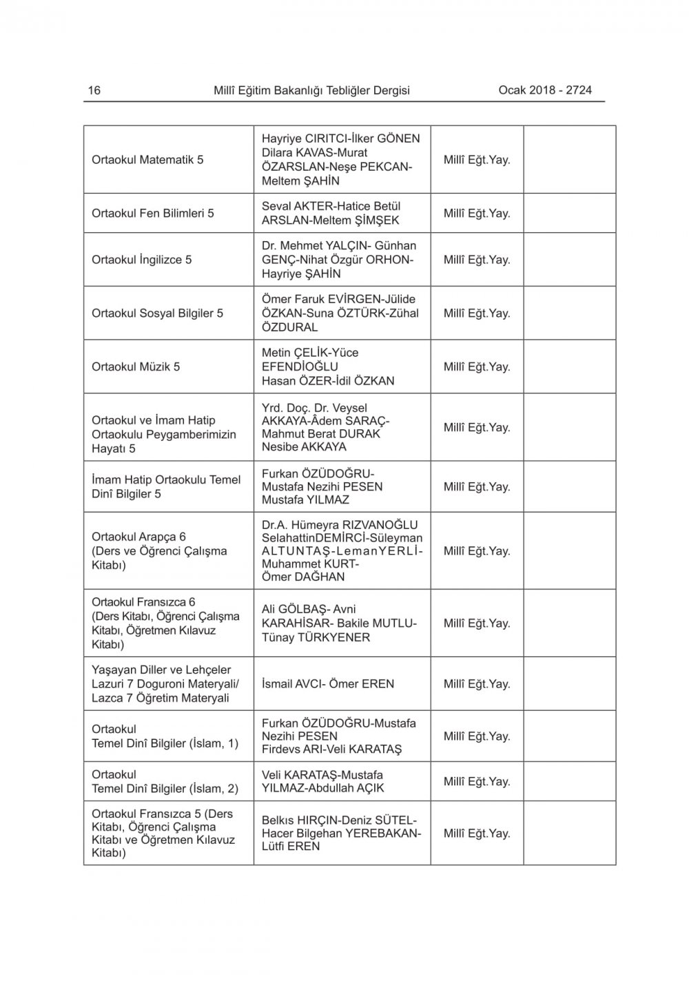 2018-2019 Eğitim-Öğretim Yılında Okutulacak Ders Kitapları Belli Oldu