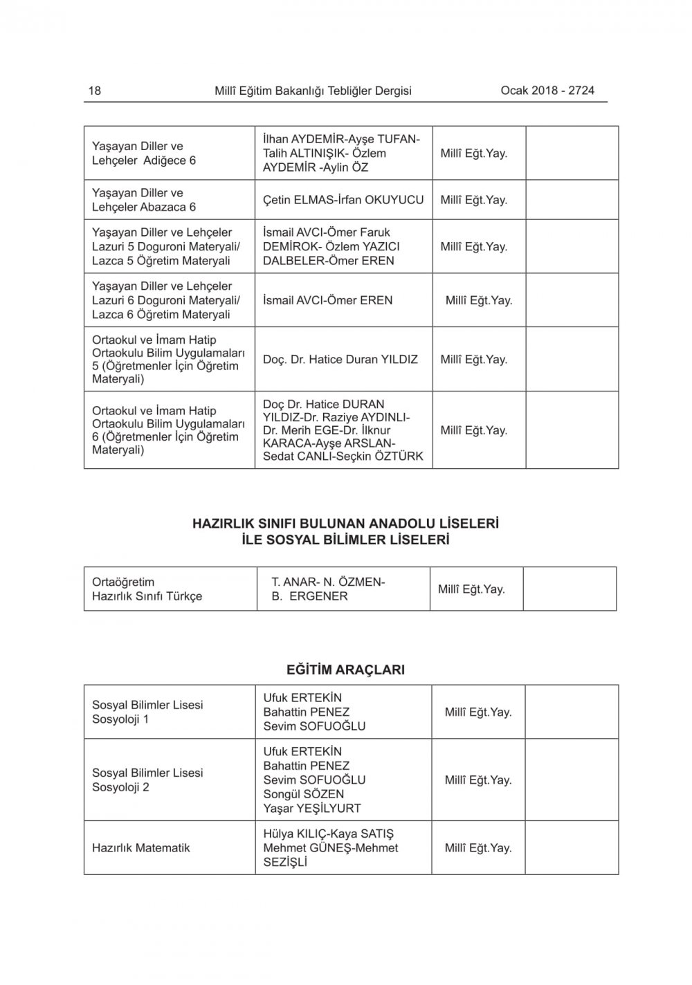 2018-2019 Eğitim-Öğretim Yılında Okutulacak Ders Kitapları Belli Oldu
