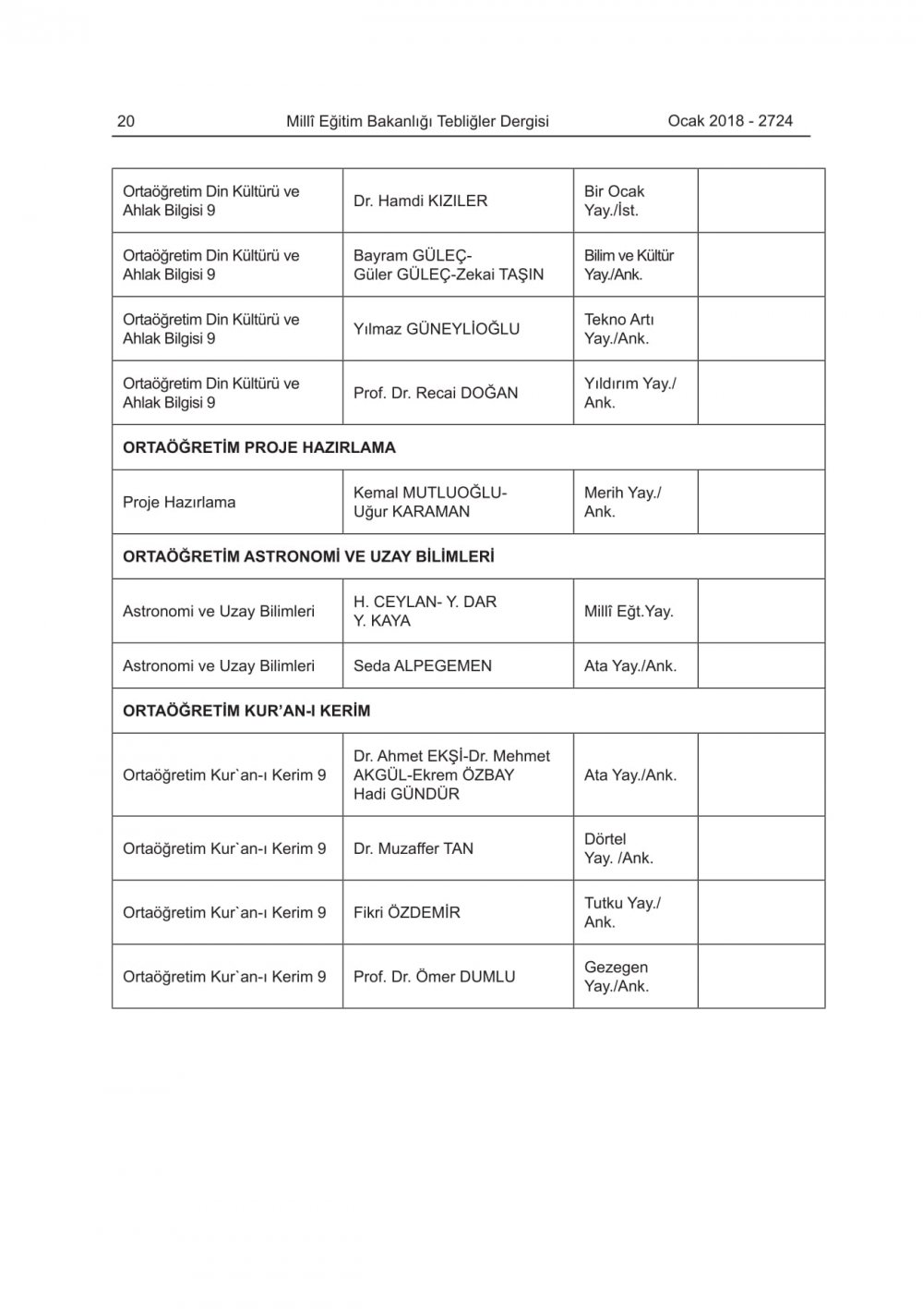 2018-2019 Eğitim-Öğretim Yılında Okutulacak Ders Kitapları Belli Oldu