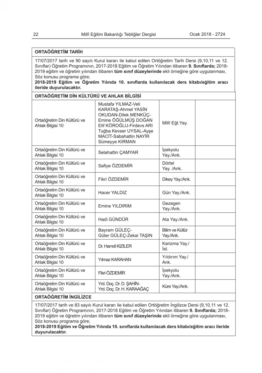 2018-2019 Eğitim-Öğretim Yılında Okutulacak Ders Kitapları Belli Oldu
