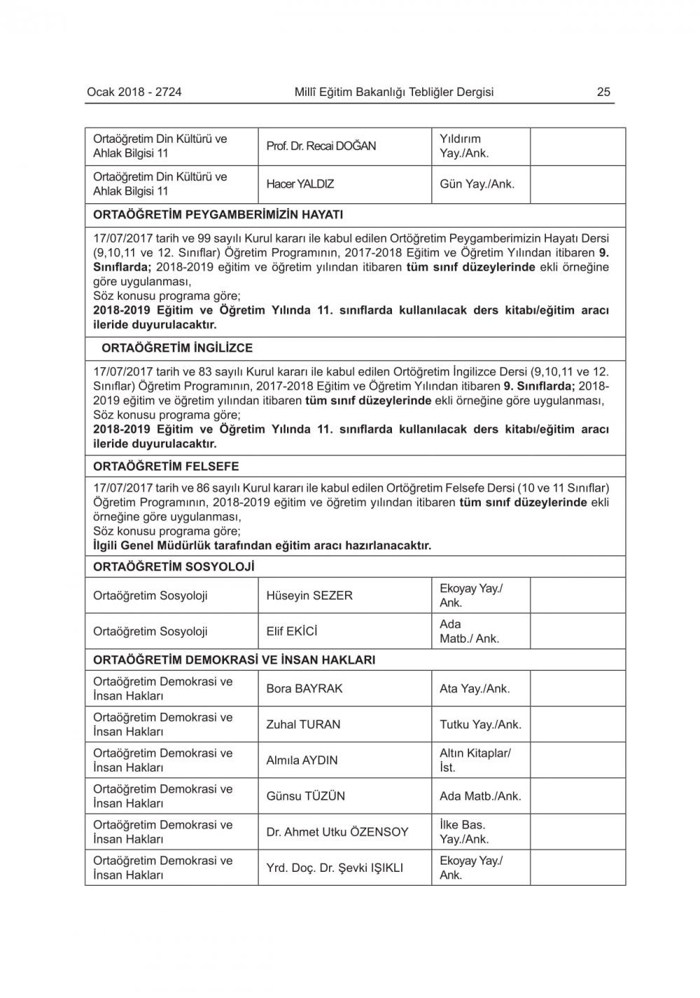 2018-2019 Eğitim-Öğretim Yılında Okutulacak Ders Kitapları Belli Oldu
