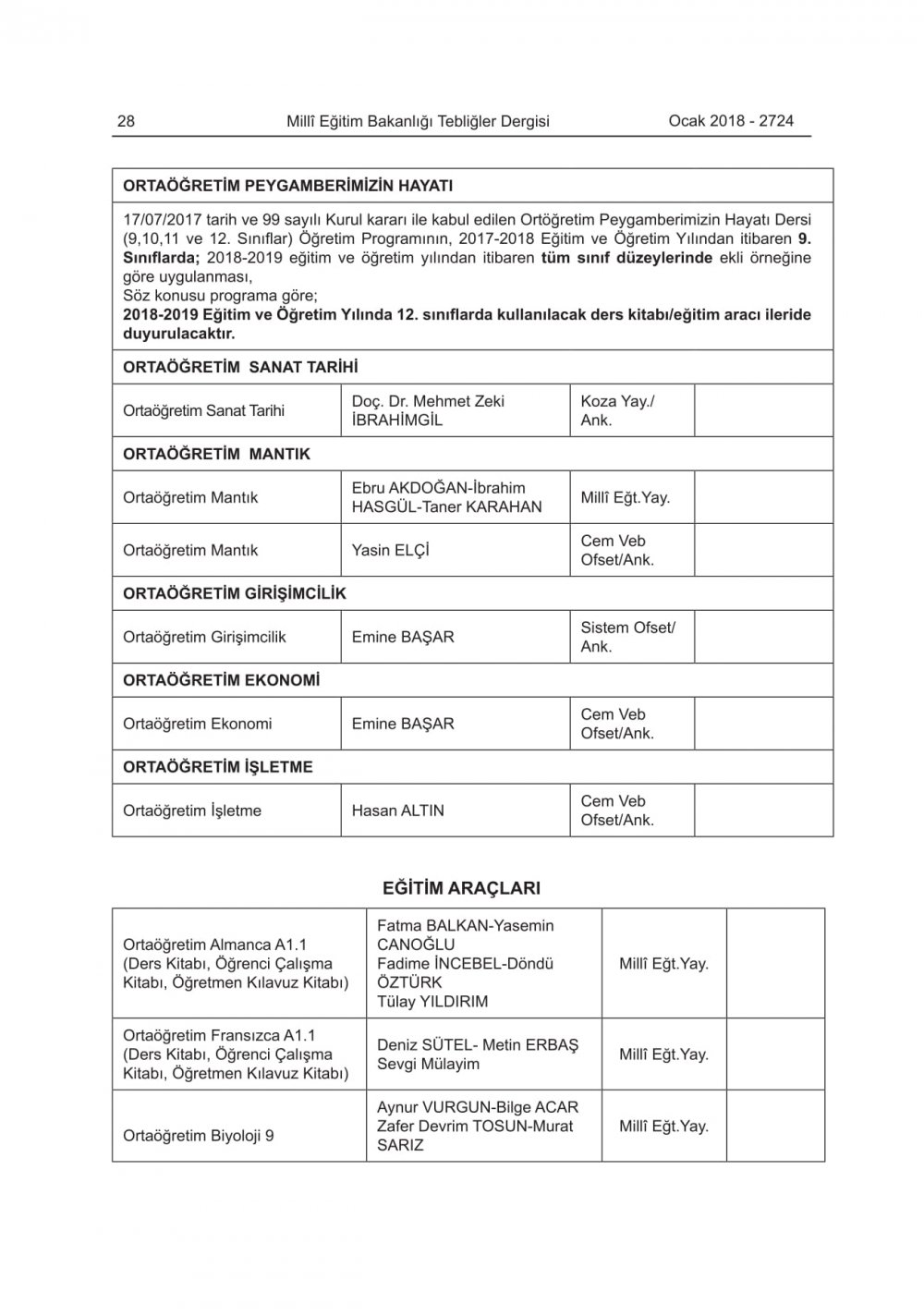 2018-2019 Eğitim-Öğretim Yılında Okutulacak Ders Kitapları Belli Oldu