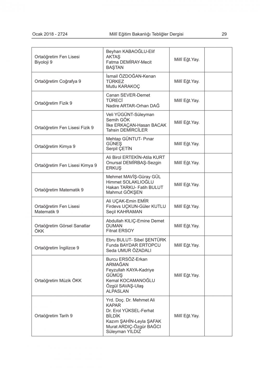 2018-2019 Eğitim-Öğretim Yılında Okutulacak Ders Kitapları Belli Oldu