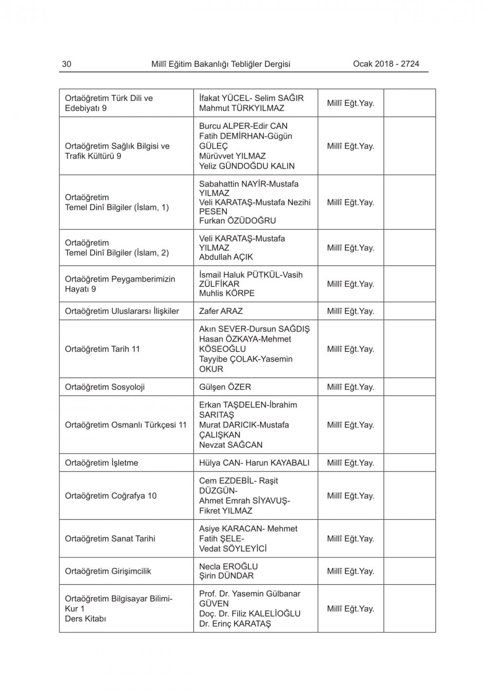 2018-2019 Eğitim-Öğretim Yılında Okutulacak Ders Kitapları Belli Oldu