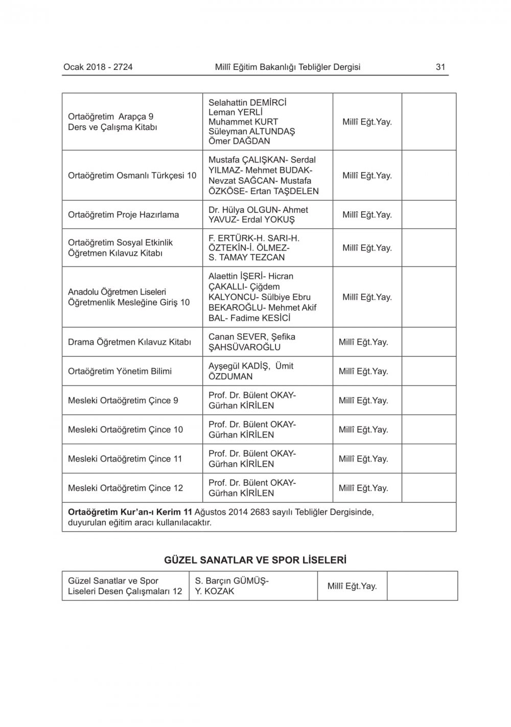 2018-2019 Eğitim-Öğretim Yılında Okutulacak Ders Kitapları Belli Oldu