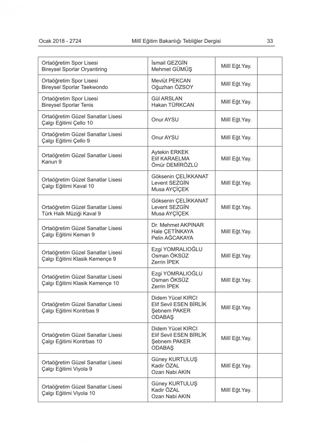 2018-2019 Eğitim-Öğretim Yılında Okutulacak Ders Kitapları Belli Oldu