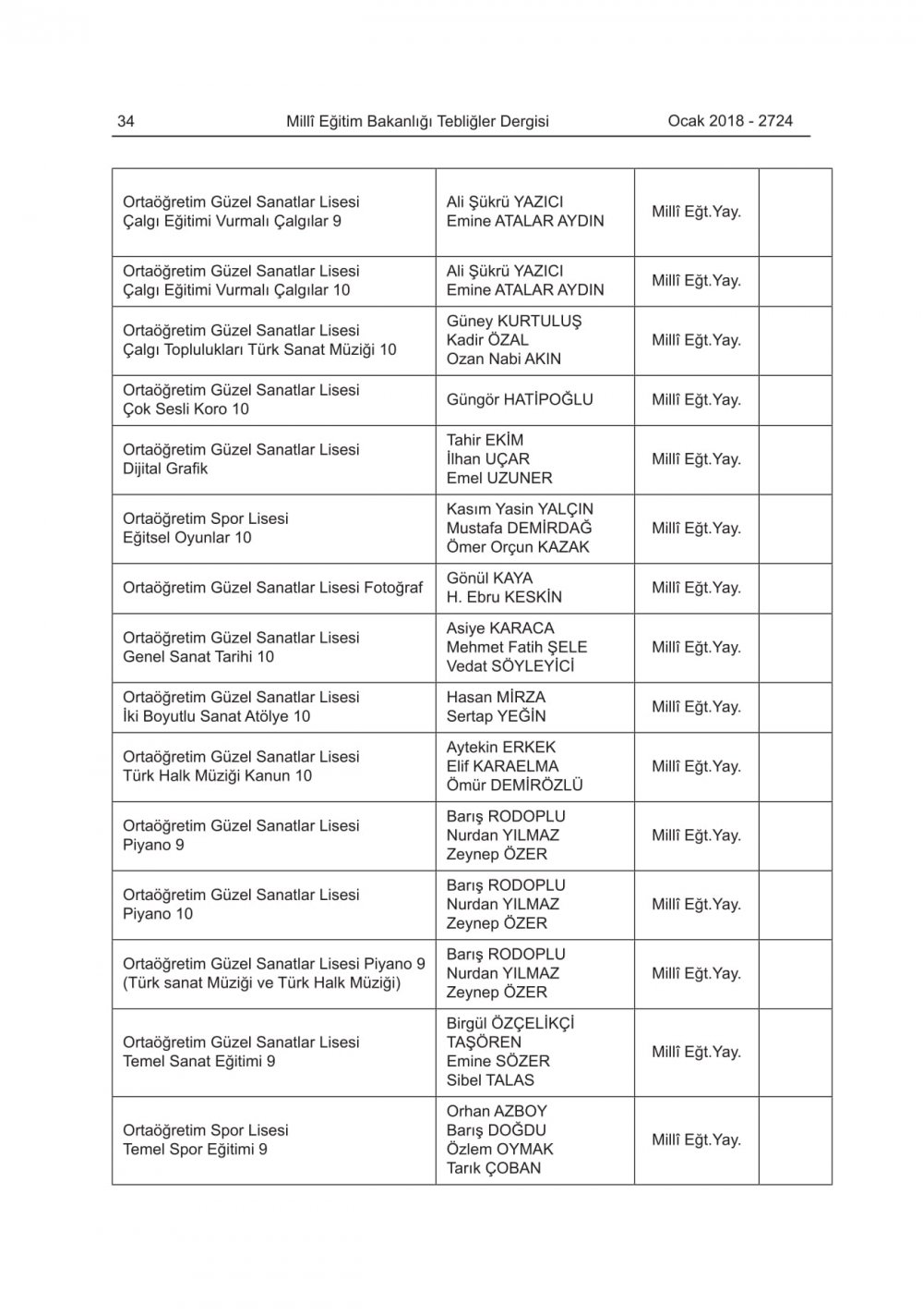 2018-2019 Eğitim-Öğretim Yılında Okutulacak Ders Kitapları Belli Oldu