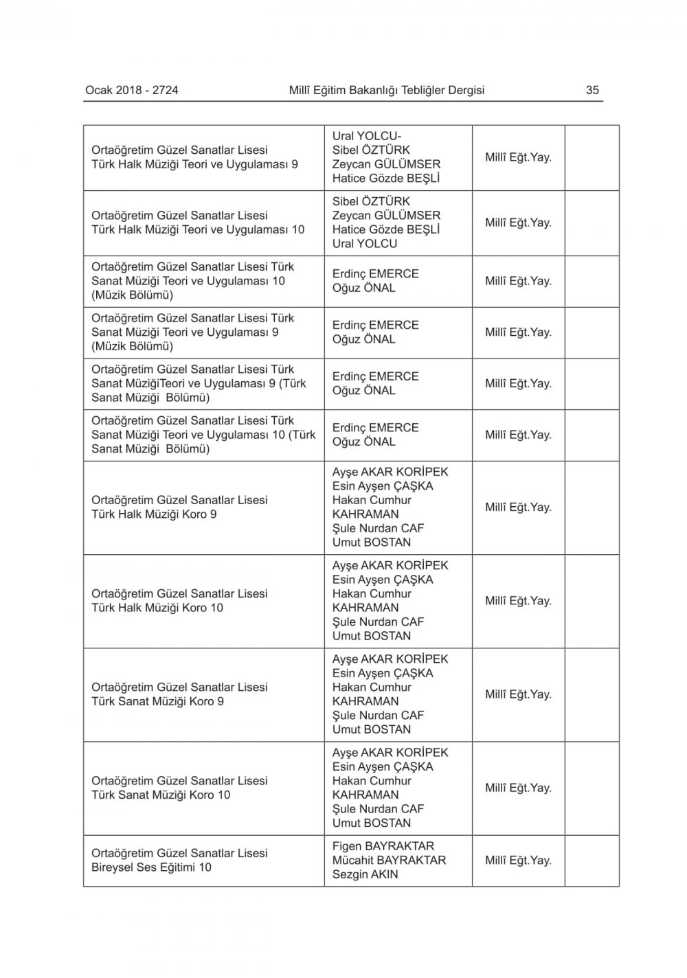 2018-2019 Eğitim-Öğretim Yılında Okutulacak Ders Kitapları Belli Oldu