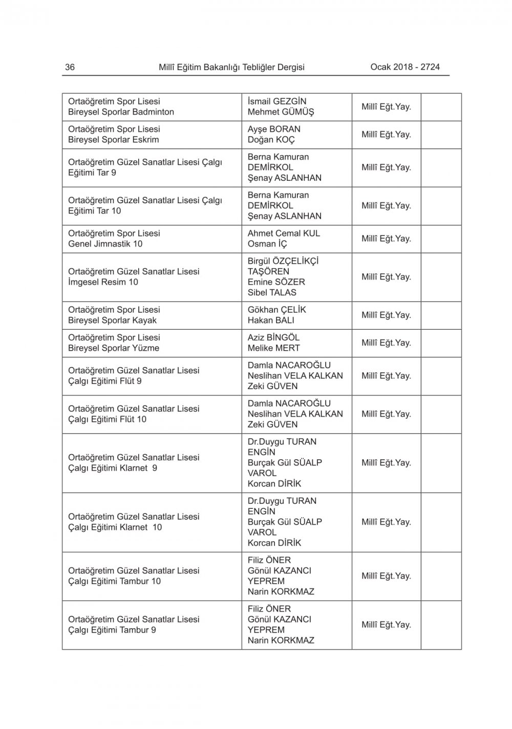 2018-2019 Eğitim-Öğretim Yılında Okutulacak Ders Kitapları Belli Oldu
