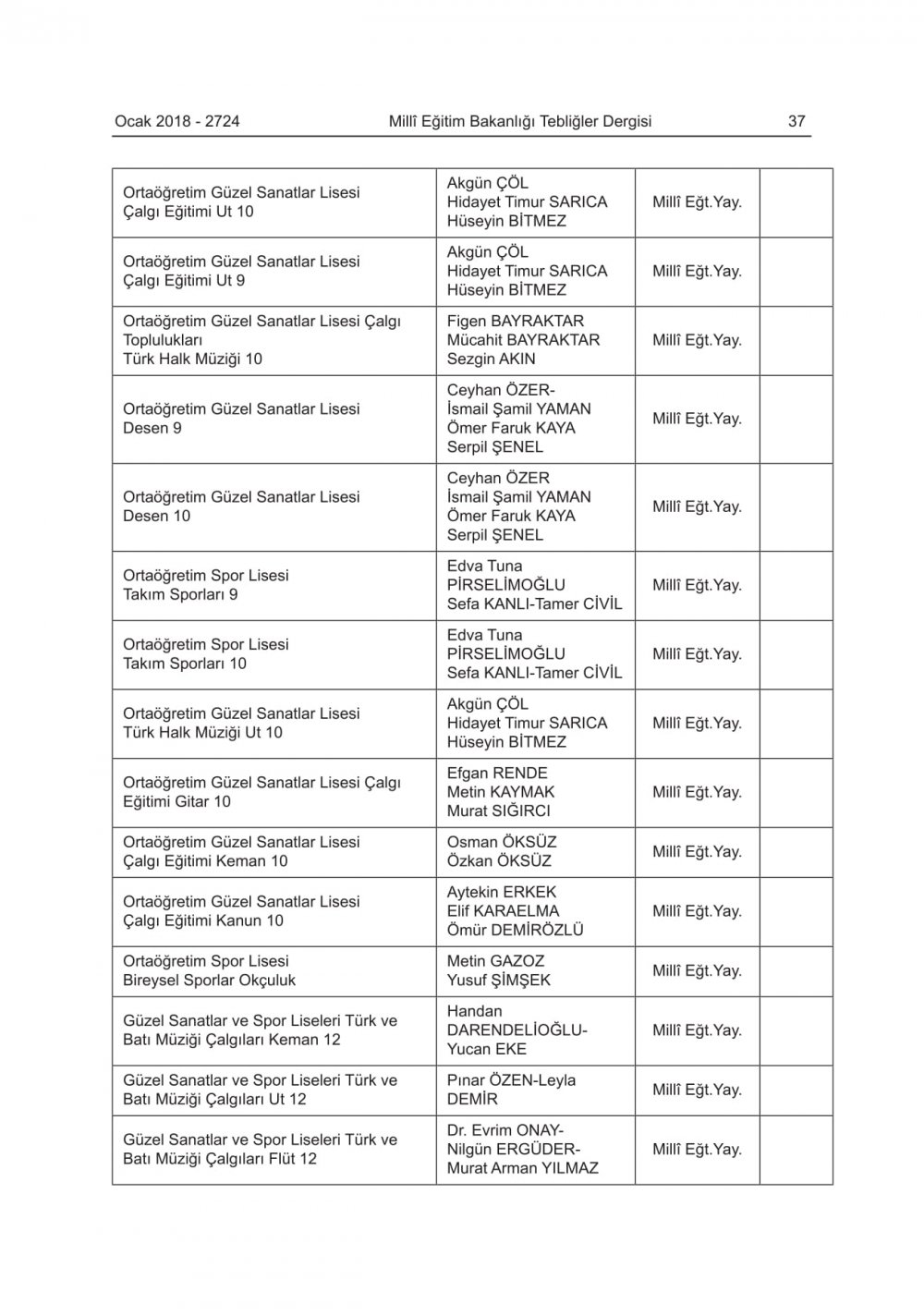2018-2019 Eğitim-Öğretim Yılında Okutulacak Ders Kitapları Belli Oldu