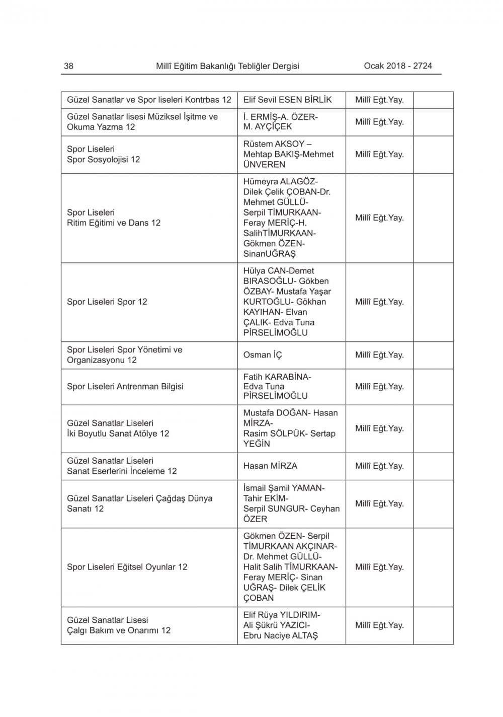 2018-2019 Eğitim-Öğretim Yılında Okutulacak Ders Kitapları Belli Oldu