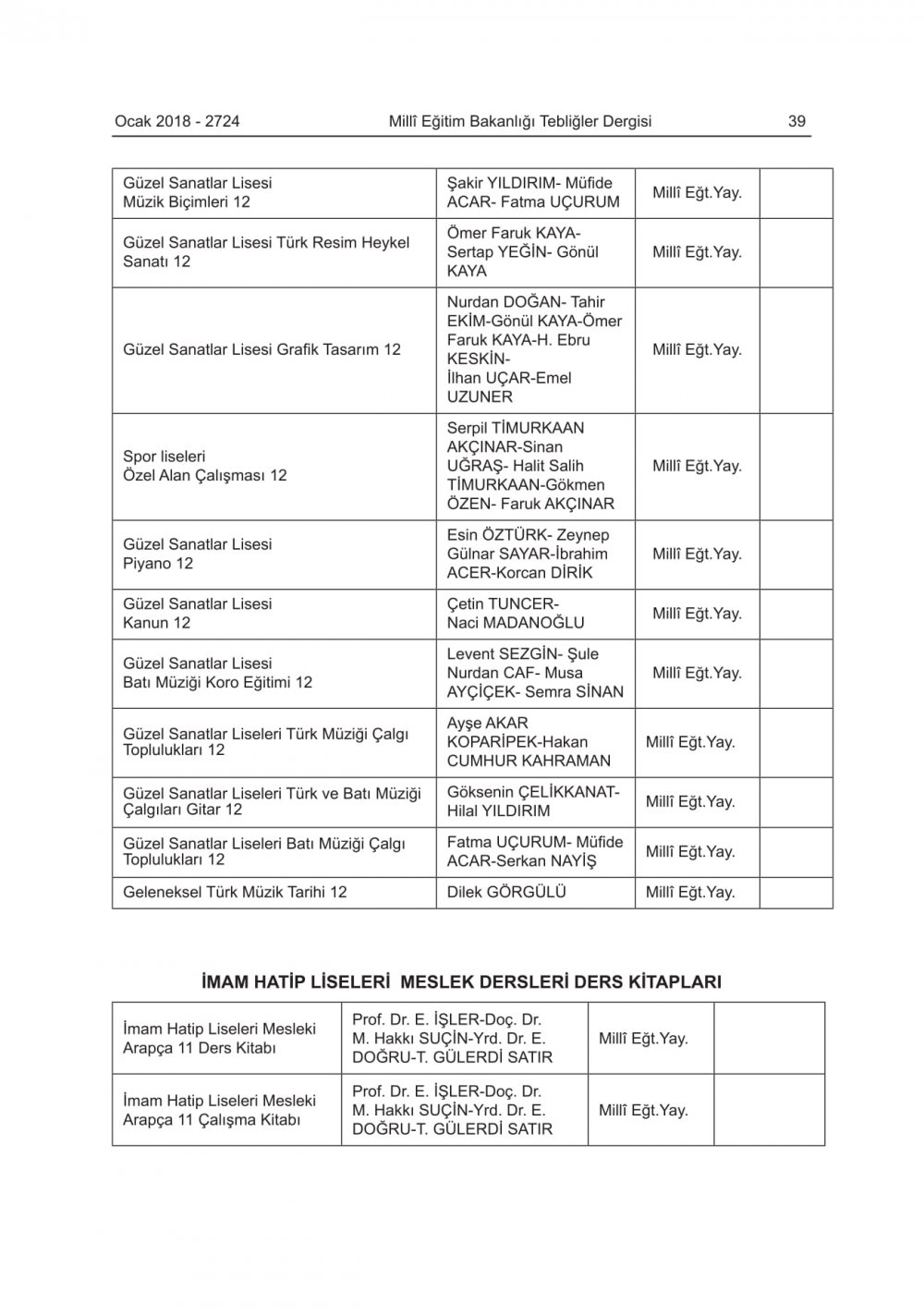2018-2019 Eğitim-Öğretim Yılında Okutulacak Ders Kitapları Belli Oldu